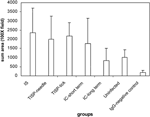 Figure 2 - Unfortunately we are unable to provide accessible alternative text for this. If you require assistance to access this image, please contact help@nature.com or the author