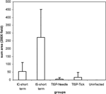 Figure 6 - Unfortunately we are unable to provide accessible alternative text for this. If you require assistance to access this image, please contact help@nature.com or the author